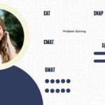 How to Crack the MBA Entrance Exams