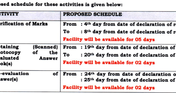 CBSE Re-Evaluation 2024 Verification Process Start CBSE Re-evaluation