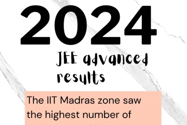 The IIT Madras zone