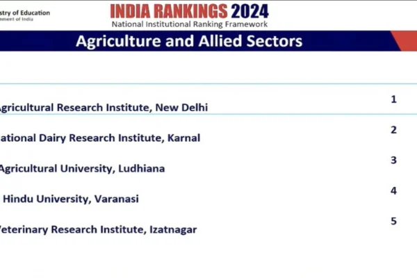 Indian Ranking 2024: NIRF Agriculture and Allied Sector Ranking Indian Ranking 2024