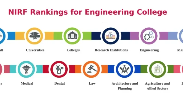 List of NIRF Innovation Ranked Colleges in India Based on 2024 Rankings NIRF