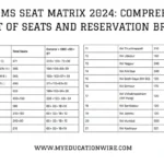 IIMS SEAT MATRIX 2024