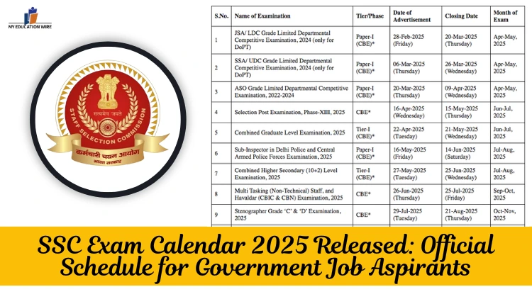 SSC Exam Calendar 2025