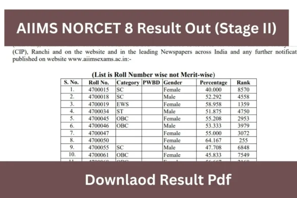 AIIMS NORCET 8 Result Out (Stage II)