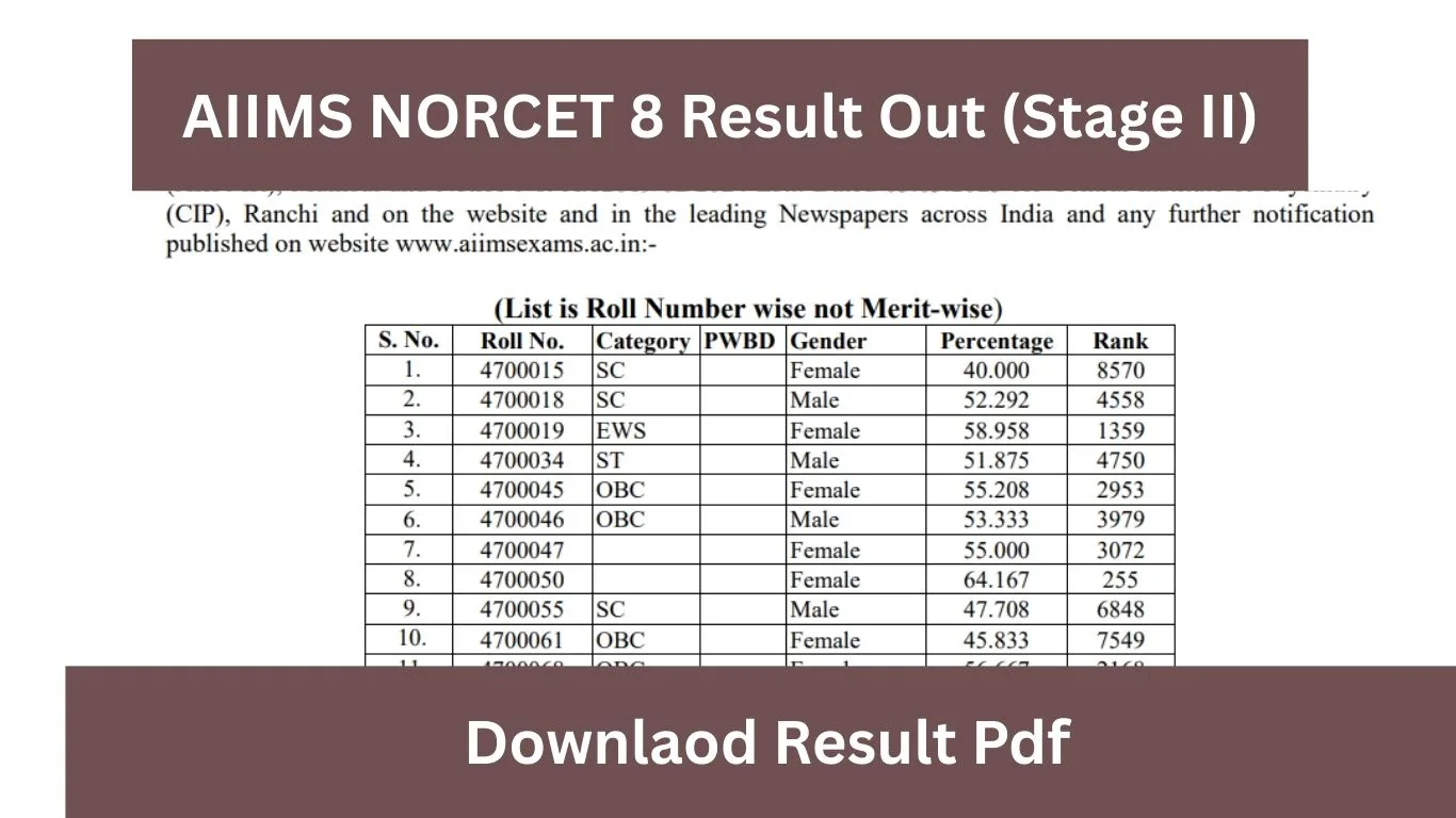 AIIMS NORCET 8 Result Out (Stage II)