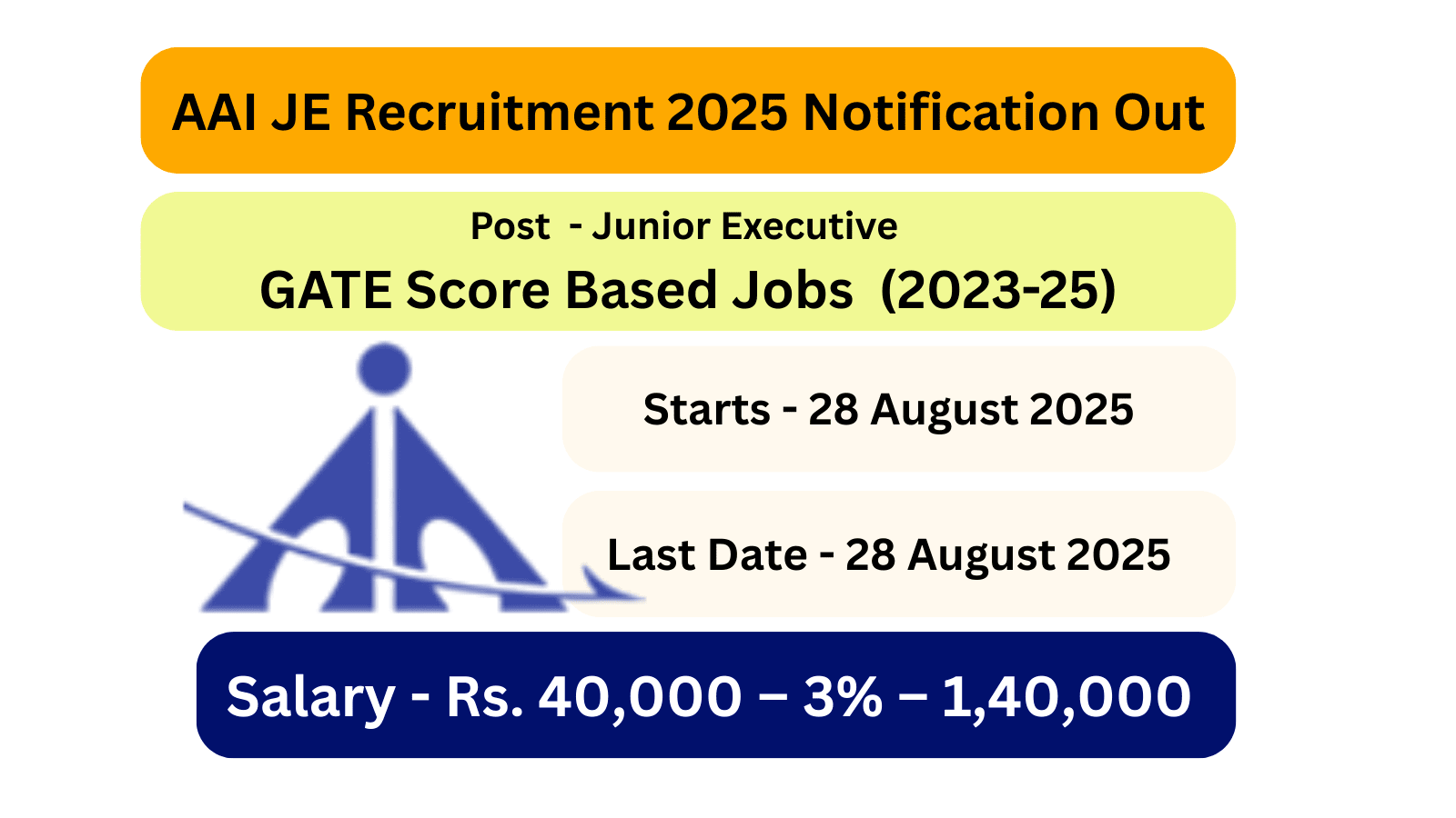 AAI JE Recruitment 2025 Apply| GATE Score Based Jobs